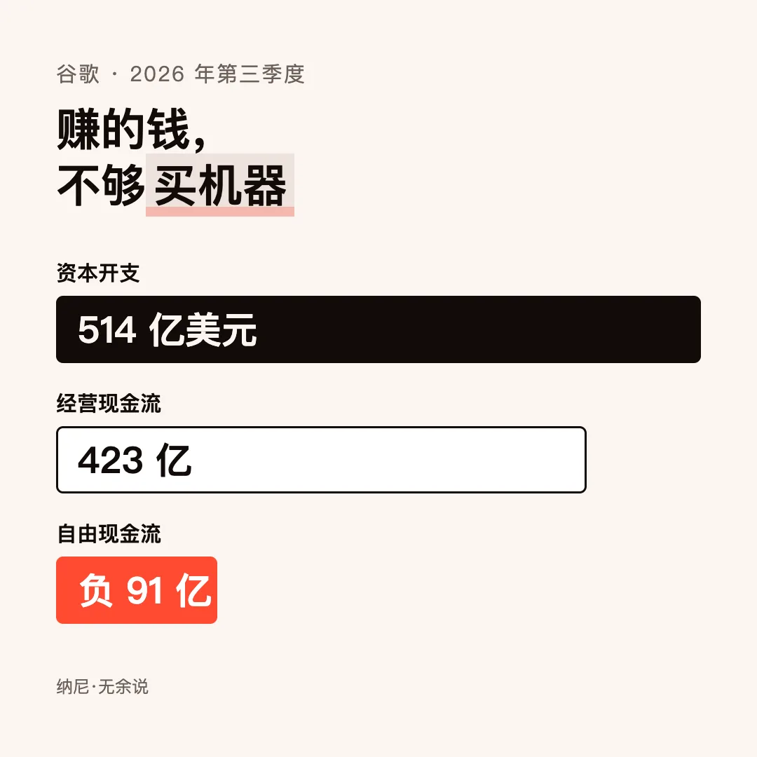 问得越多,谷歌赚得越少